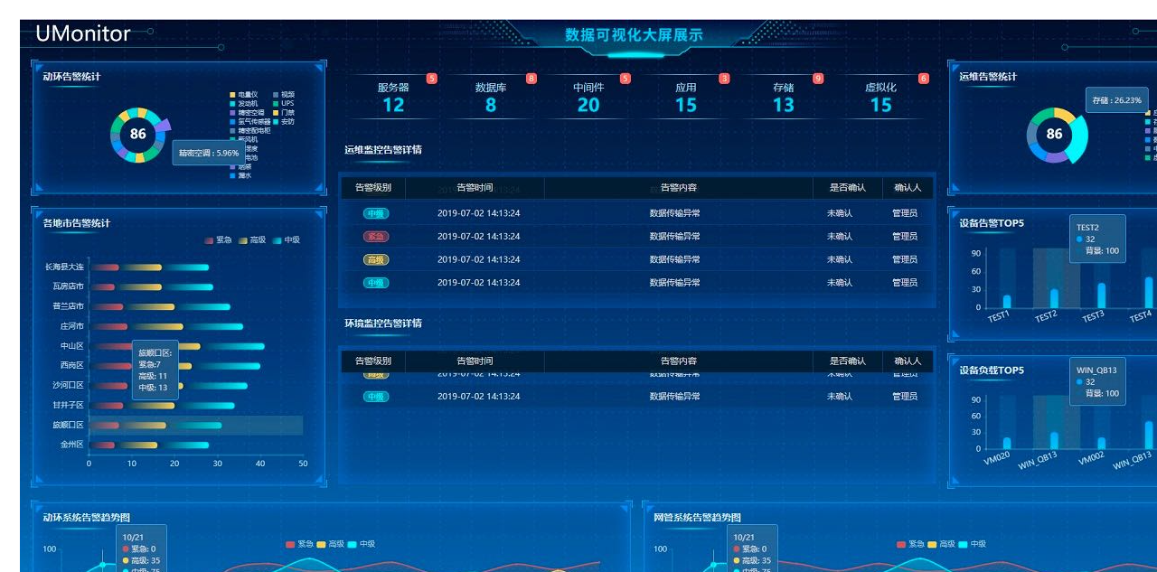 故障处理功能图